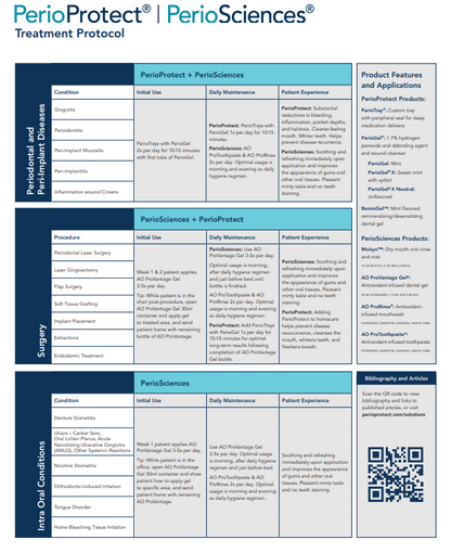 Protocol Sheet