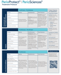 Protocol Sheet