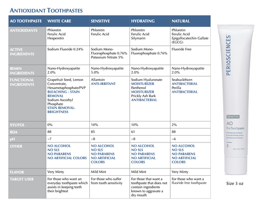 Product Comparison Chart